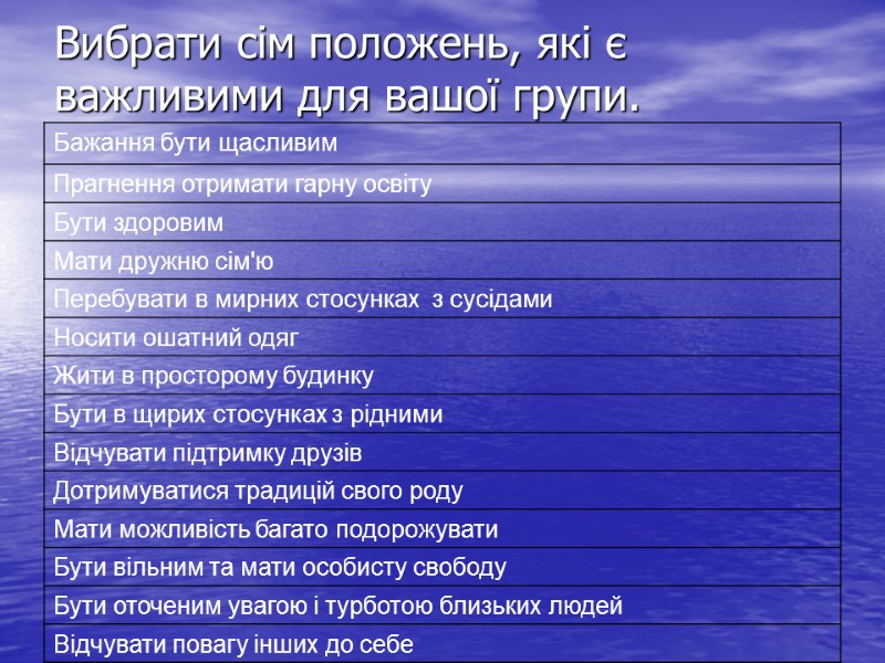 Вибрати сім положень, які є важливими для вашої групи.